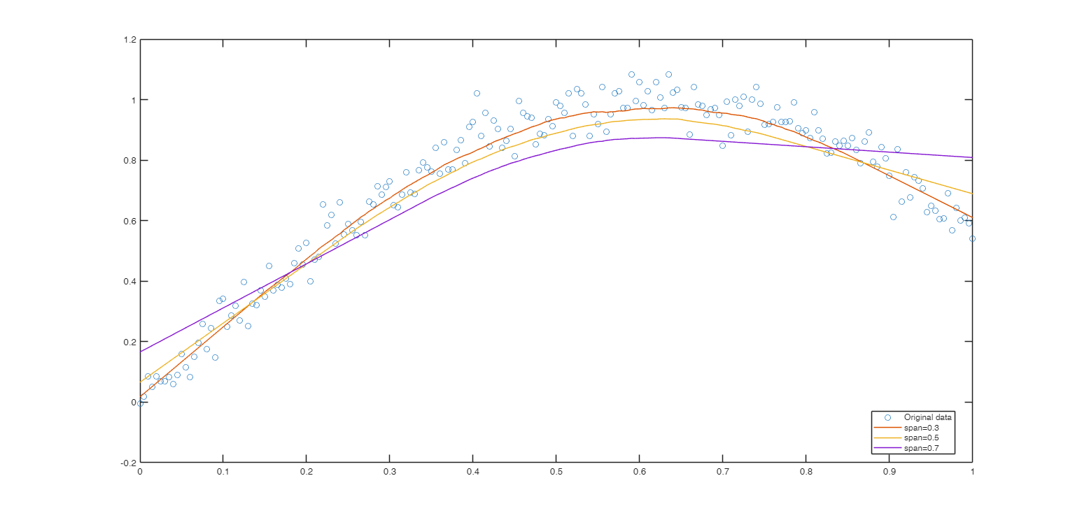Click here for the graphical output of this example (link to Ro.S.A. website).